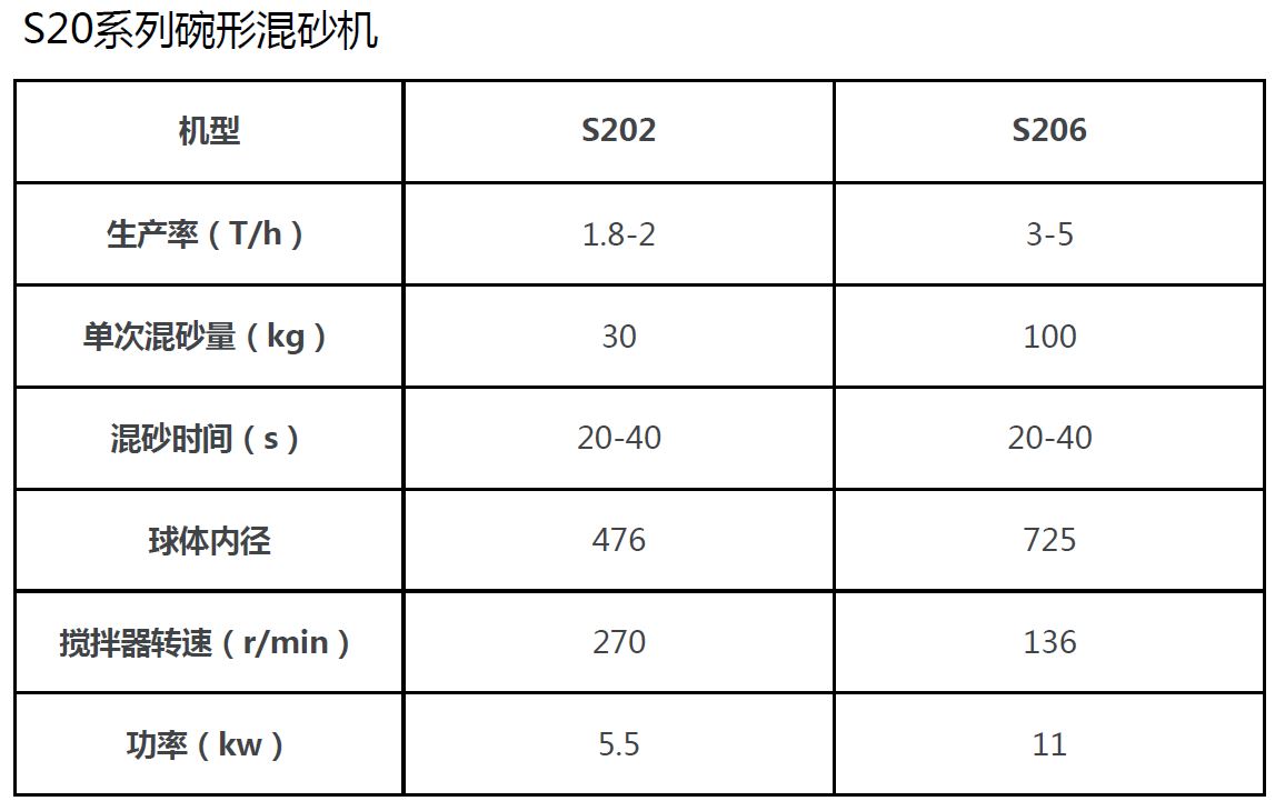 s20碗形混砂機(jī)參數(shù).JPG